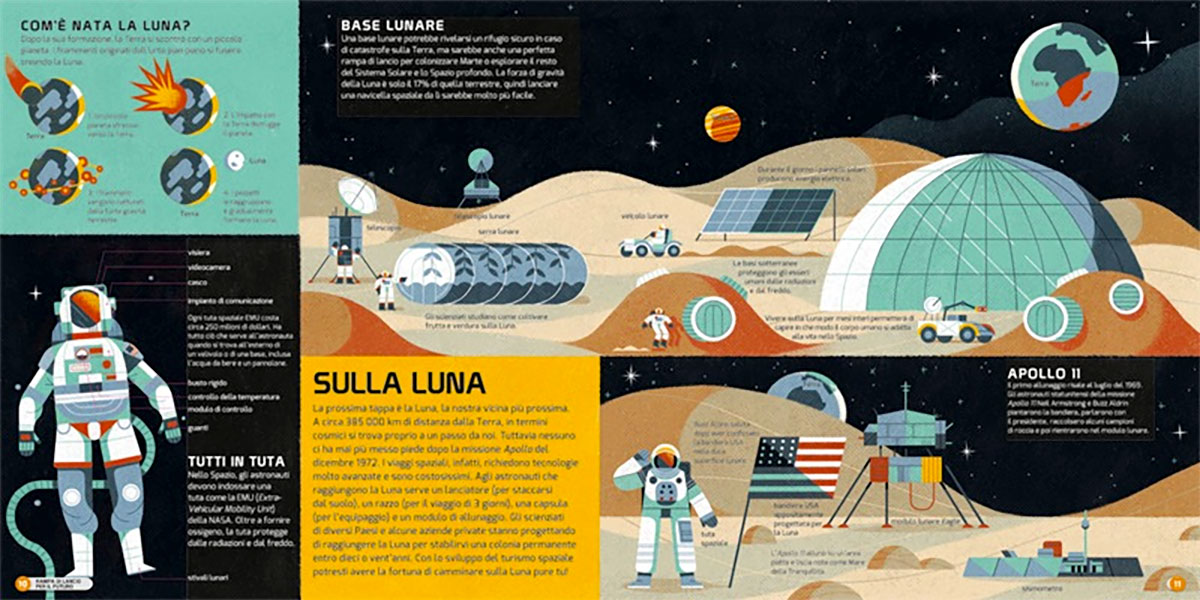 Avventure spaziali